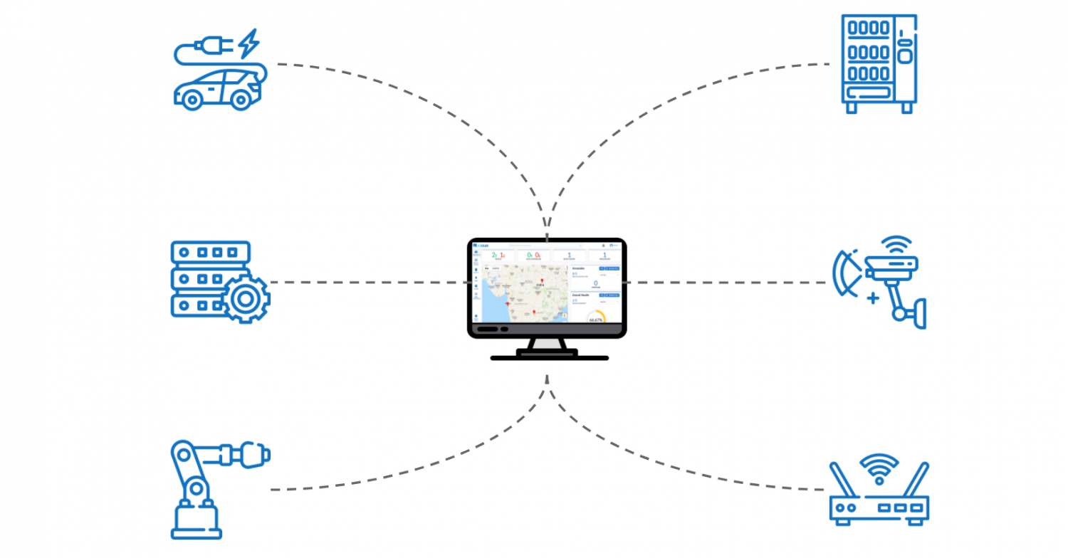 Remotely Access IoT Devices Aikaan